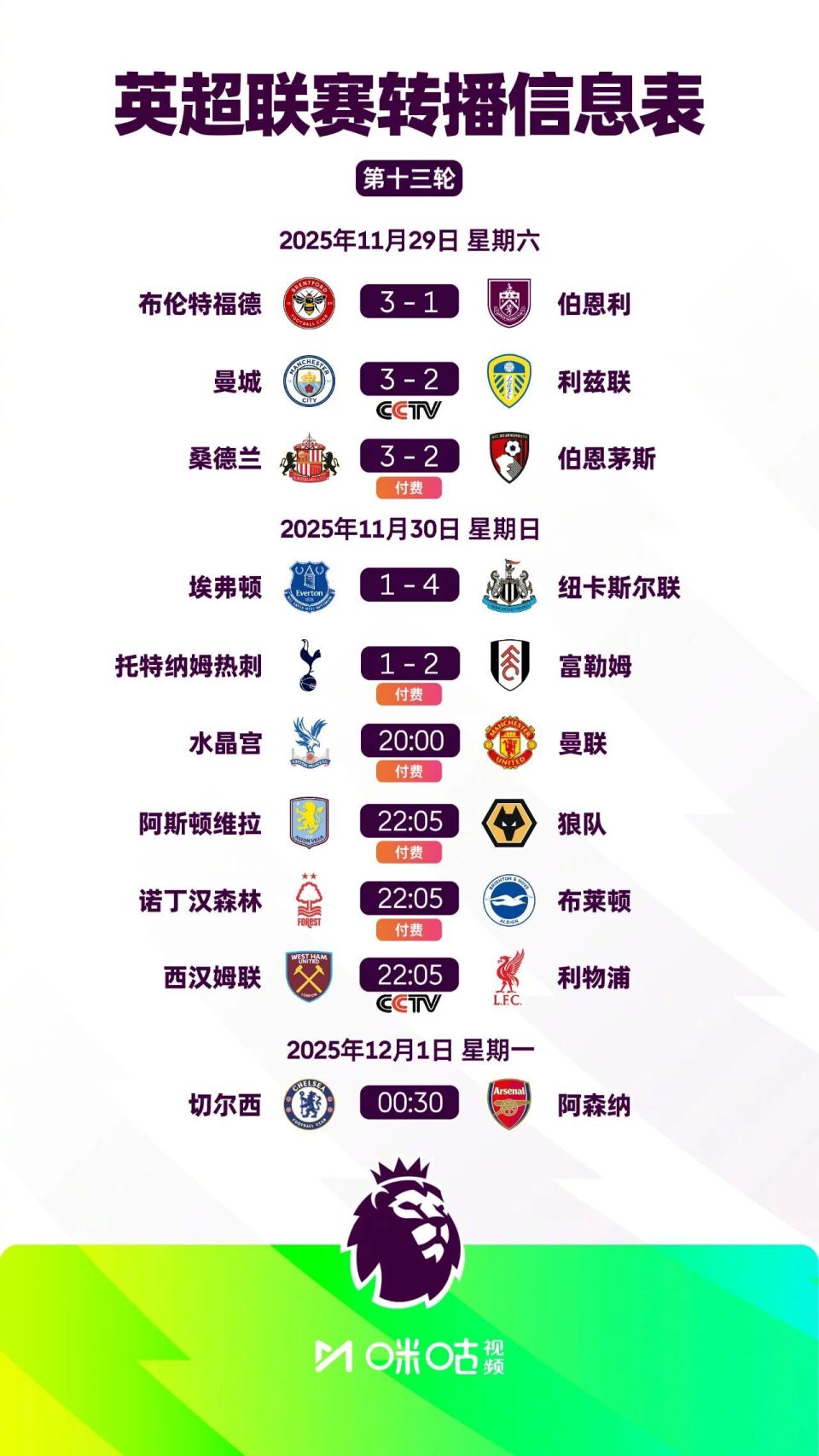 斑马队长，洛卡特利达成尤文生涯200场里程碑