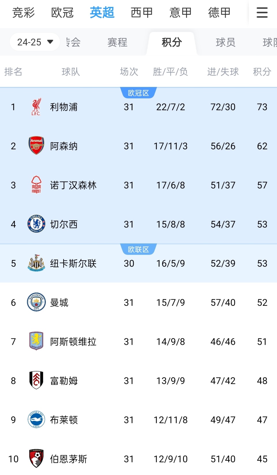 特罗萨德成为英超历史第5位进球达到50的比利时球员